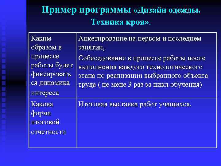  Пример программы «Дизайн одежды.    Техника кроя» . Каким  
