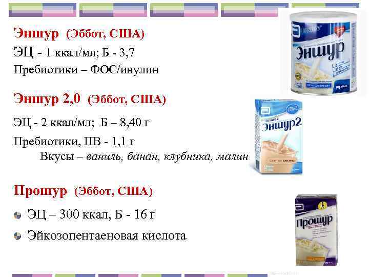 Эншур (Эббот, США) ЭЦ - 1 ккал/мл; Б - 3, 7 Пребиотики – ФОС/инулин