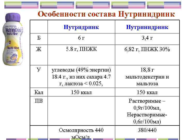  Особенности состава Нутринидринк Б    6 г    3,