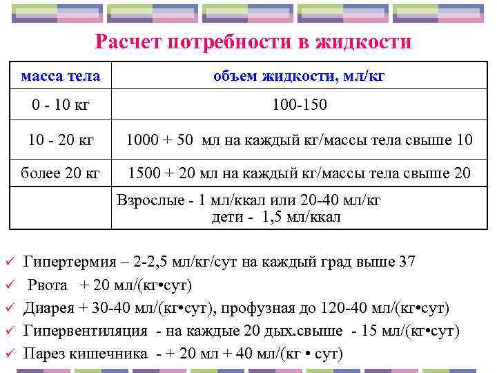   Расчет потребности в жидкости масса тела    объем жидкости,