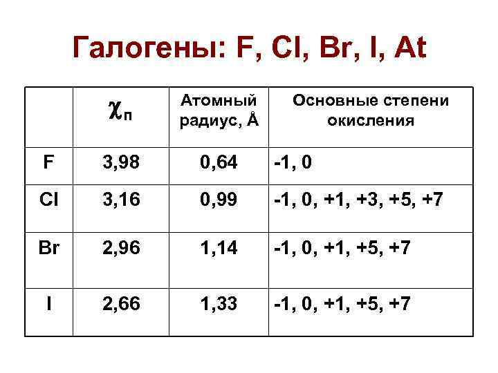 Галогены что общего