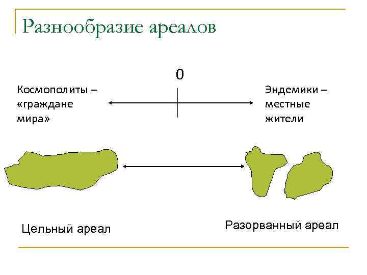Разнообразие ареалов   0 Космополиты –    Эндемики – «граждане 