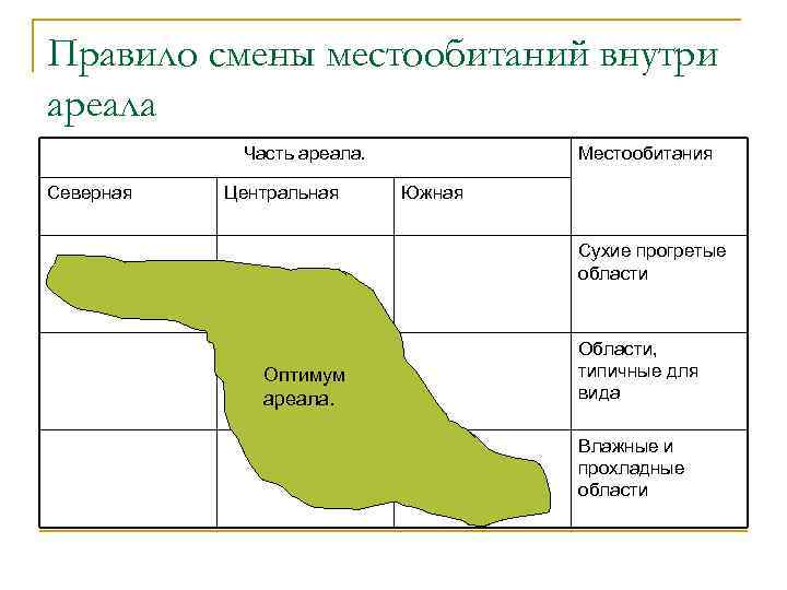 Какое место обитания