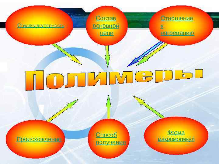      Состав Отношение Стереорегулярность  основной к   