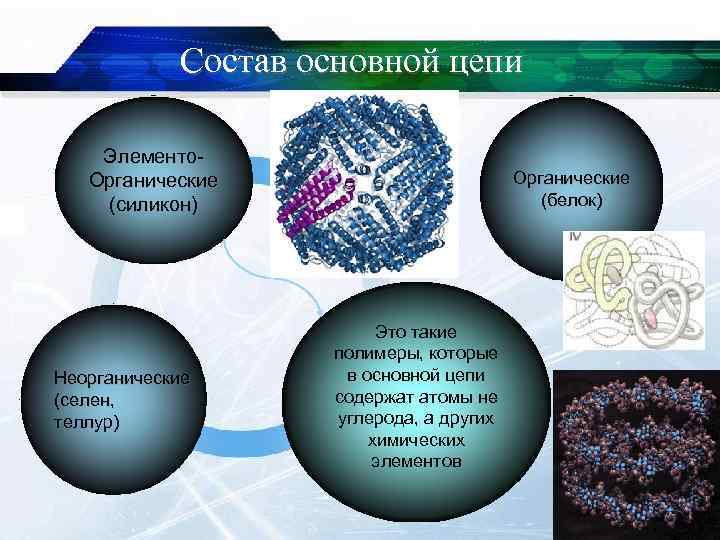  Состав основной цепи Элементо-  Органические      Органические