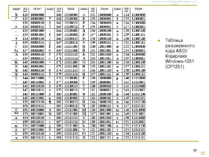 n  Таблица расширенного кода ASCII Кодировка Windows-1251 (CP 1251)    10