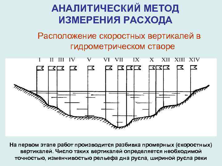    АНАЛИТИЧЕСКИЙ МЕТОД    ИЗМЕРЕНИЯ РАСХОДА   Расположение скоростных