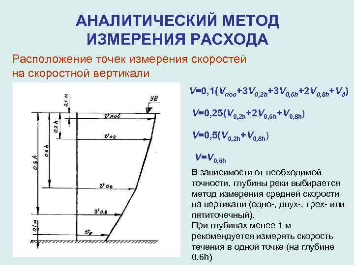    АНАЛИТИЧЕСКИЙ МЕТОД  ИЗМЕРЕНИЯ РАСХОДА Расположение точек измерения скоростей на скоростной