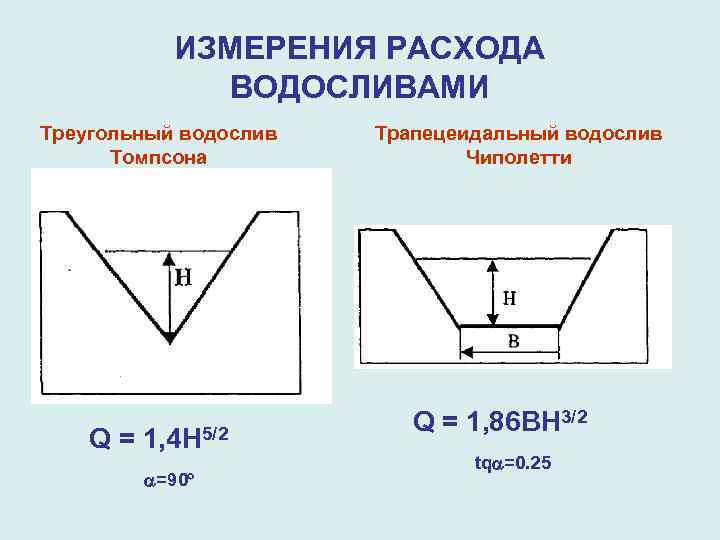   ИЗМЕРЕНИЯ РАСХОДА    ВОДОСЛИВАМИ Треугольный водослив  Трапецеидальный водослив 