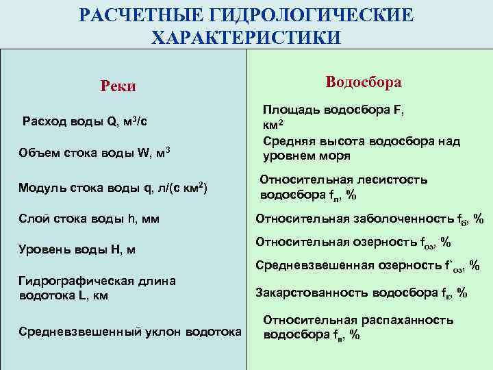    РАСЧЕТНЫЕ ГИДРОЛОГИЧЕСКИЕ    ХАРАКТЕРИСТИКИ   Реки  