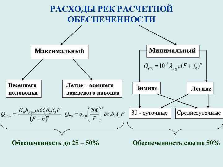   РАСХОДЫ РЕК РАСЧЕТНОЙ    ОБЕСПЕЧЕННОСТИ  Максимальный   