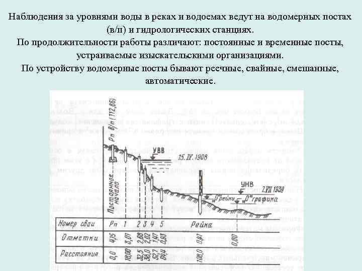 Наблюдения за уровнями воды в реках и водоемах ведут на водомерных постах  