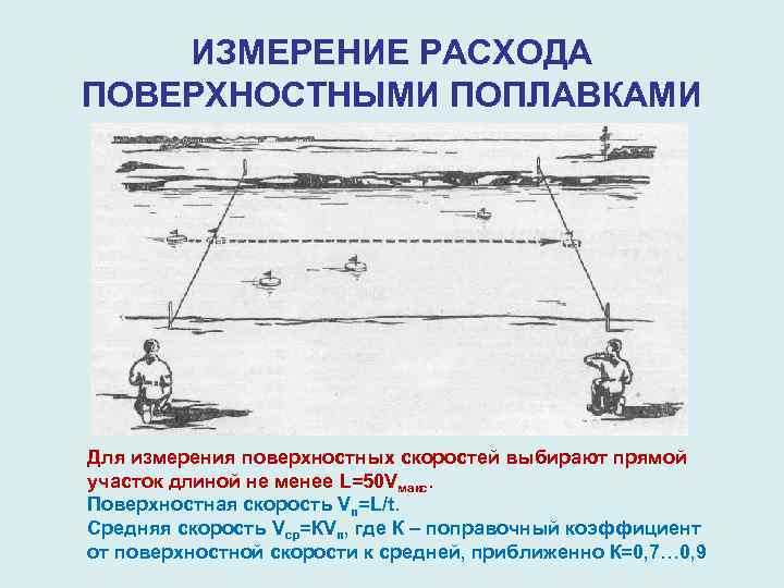   ИЗМЕРЕНИЕ РАСХОДА ПОВЕРХНОСТНЫМИ ПОПЛАВКАМИ Для измерения поверхностных скоростей выбирают прямой участок длиной