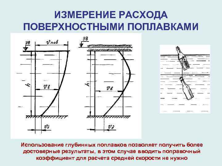   ИЗМЕРЕНИЕ РАСХОДА ПОВЕРХНОСТНЫМИ ПОПЛАВКАМИ Использование глубинных поплавков позволяет получить более  достоверные