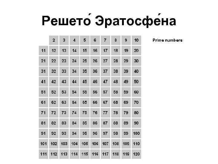 Решето Эратосфе на 