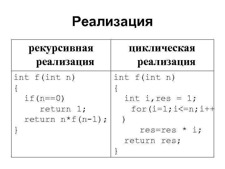   Реализация  рекурсивная   циклическая реализация int f(int n) { 