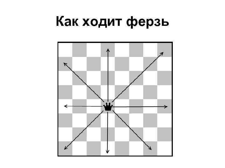 Как ходит ферзь 