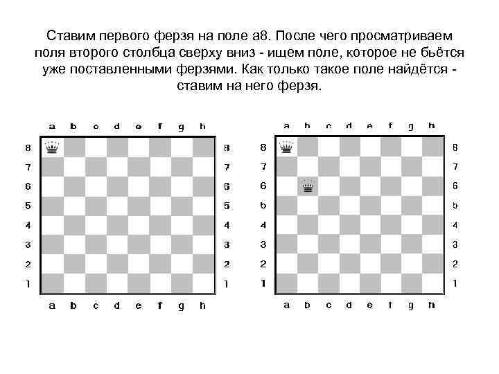  Ставим первого ферзя на поле а 8. После чего просматриваем поля второго столбца