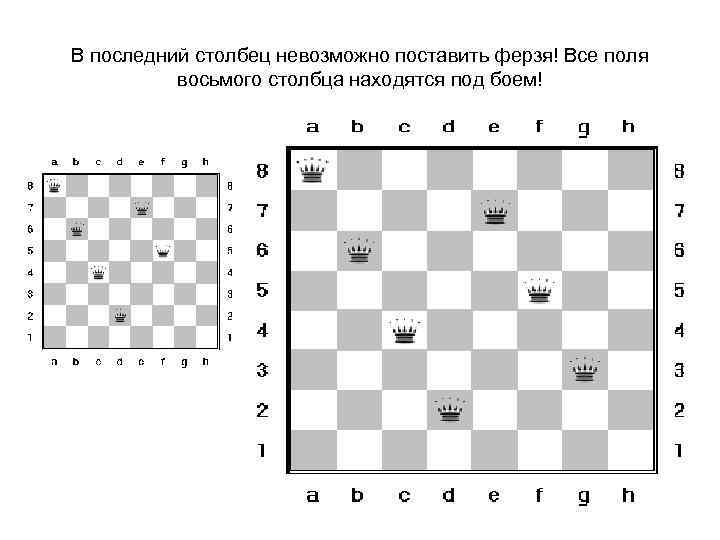 В последний столбец невозможно поставить ферзя! Все поля  восьмого столбца находятся под боем!