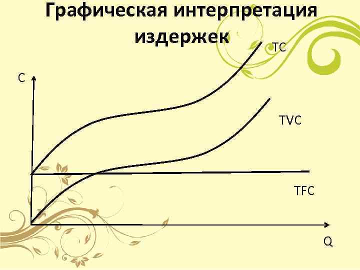 Графическая интерпретация