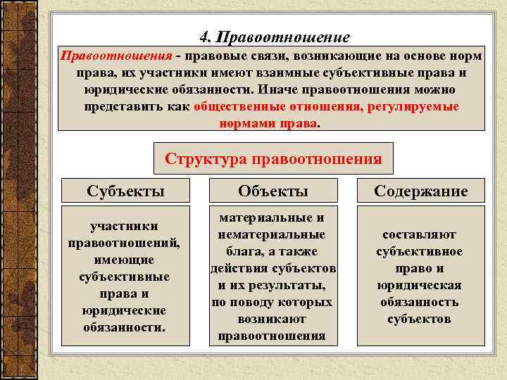     4. Правоотношение Правоотношения - правовые связи, возникающие на основе норм