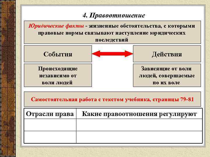      4. Правоотношение Юридические факты - жизненные обстоятельства, с которыми