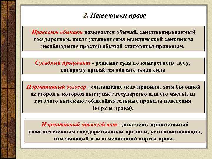     2. Источники права  Правовым обычаем называется обычай, санкционированный государством,