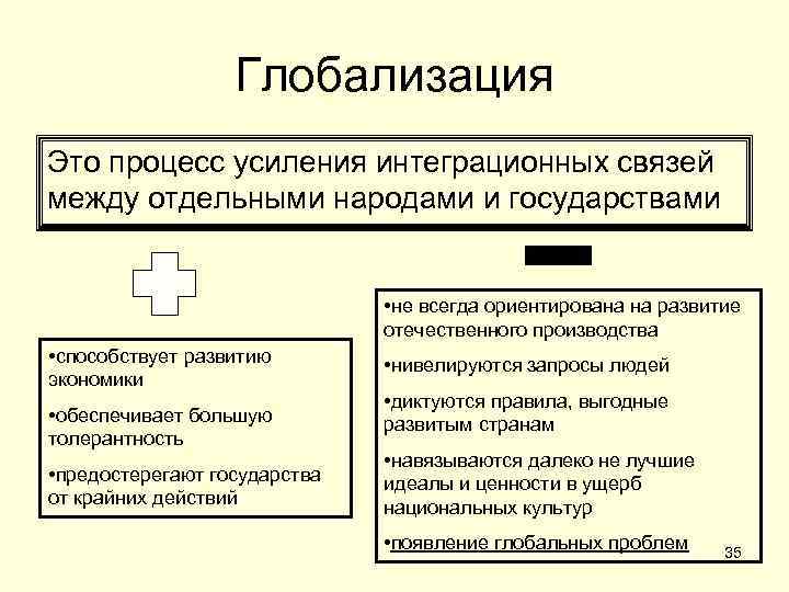    Глобализация Это процесс усиления интеграционных связей между отдельными народами и государствами