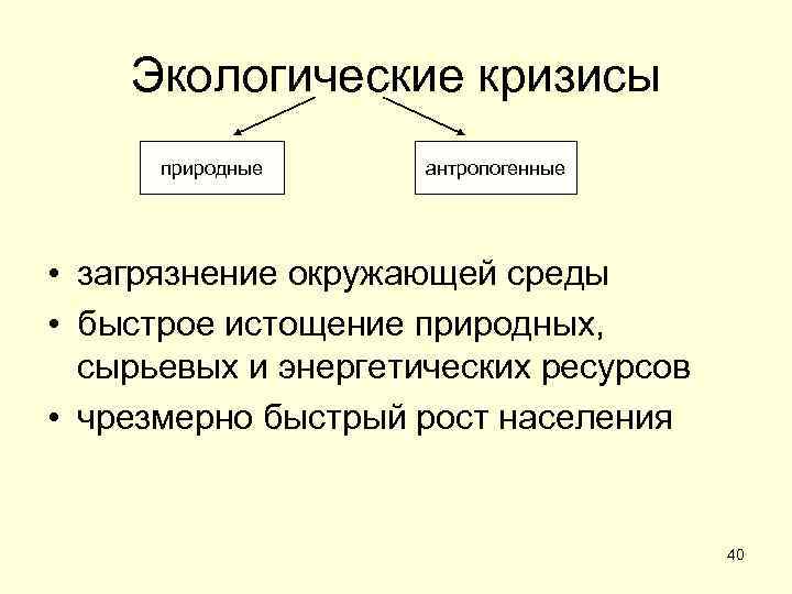   Экологические кризисы  природные антропогенные • загрязнение окружающей среды • быстрое истощение