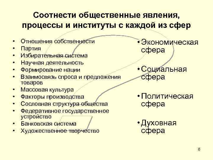  Соотнести общественные явления, процессы и институты с каждой из сфер •  Отношения