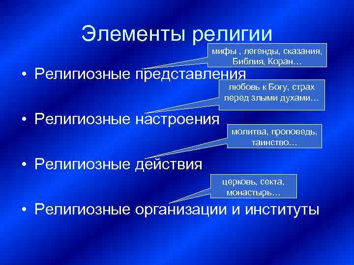   Элементы религии     мифы , легенды, сказания,  