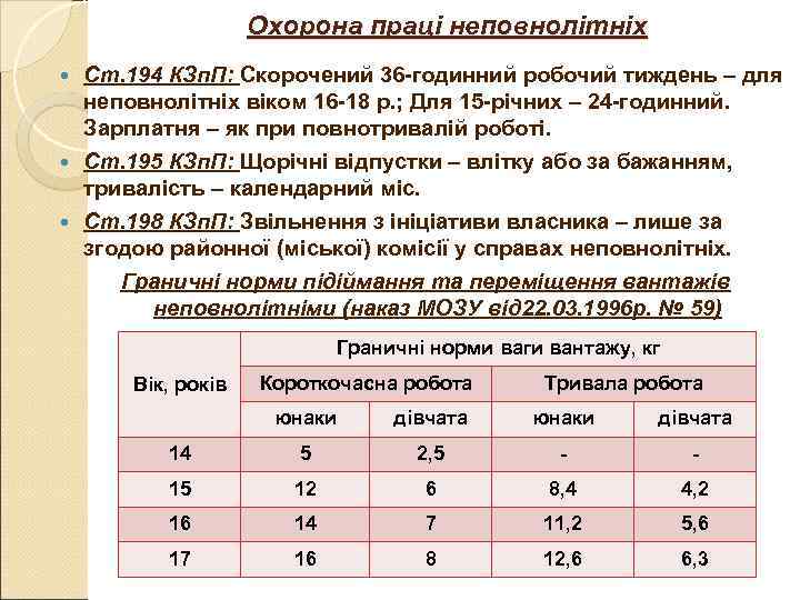 Охорона праці неповнолітніх Ст. 194 КЗп. П: Скорочений 36 Охорона праці неповнолітніх Ст. 194 КЗп. П: Скорочений 36