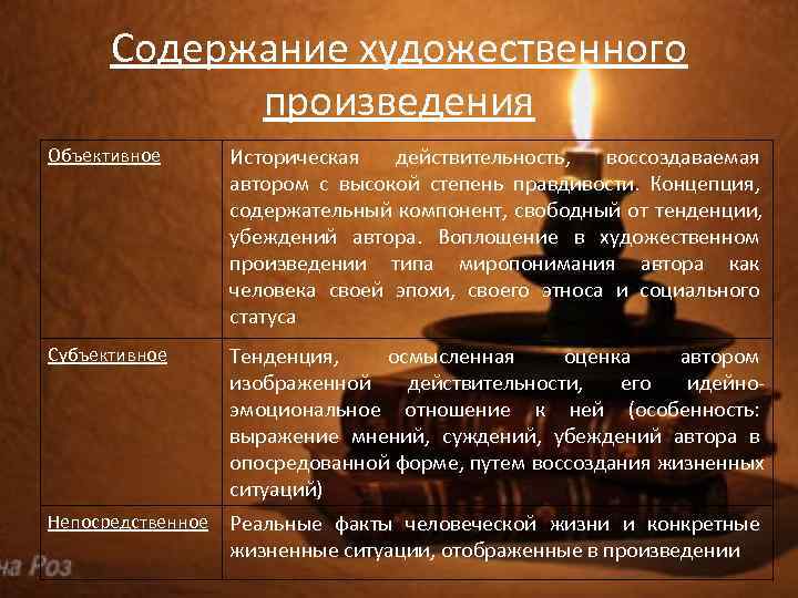  Содержание художественного   произведения Объективное  Историческая  действительность,  воссоздаваемая 