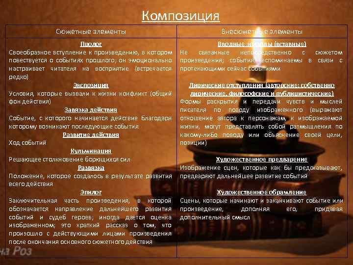     Композиция    Сюжетные элементы    