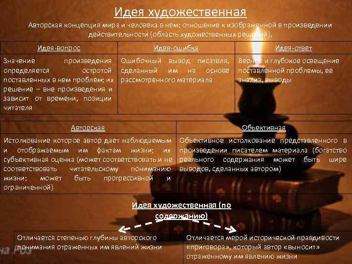      Идея художественная  Авторская концепция мира и человека в