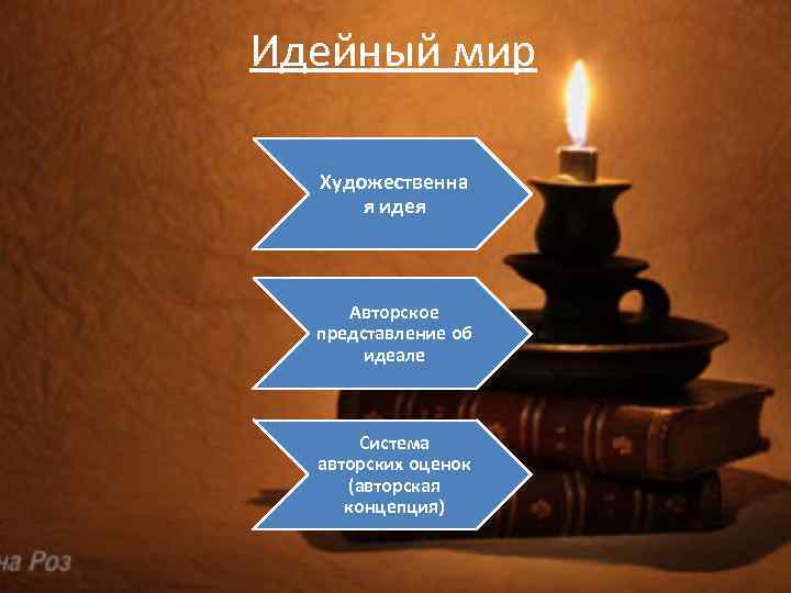Идейный мир  Художественна  я идея   Авторское  представление об 
