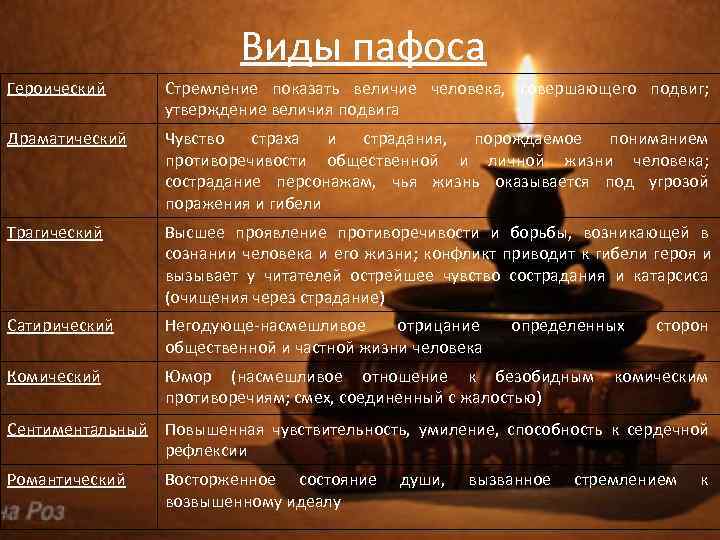      Виды пафоса Героический Стремление показать величие человека, совершающего подвиг;