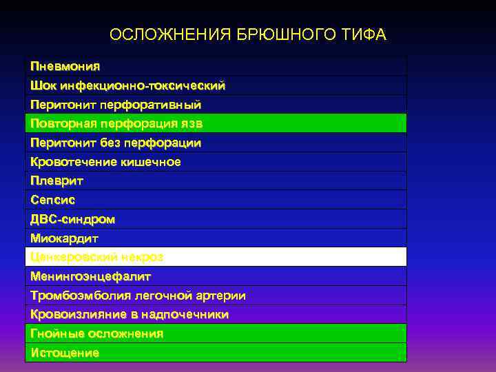  ОСЛОЖНЕНИЯ БРЮШНОГО ТИФА Пневмония Шок инфекционно-токсический Перитонит перфоративный Повторная перфорация язв Перитонит