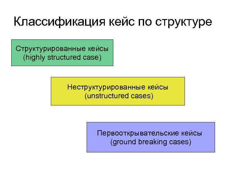 Классификация кейс по структуре Структурированные кейсы  (highly structured case)   Неструктурированные кейсы