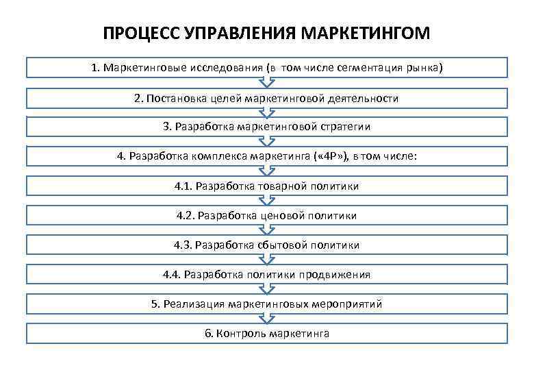 Маркетинговые исследования автомобильного рынка