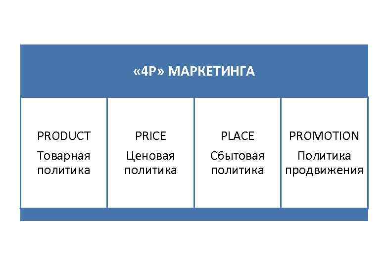 Емайл маркетинг схема работы