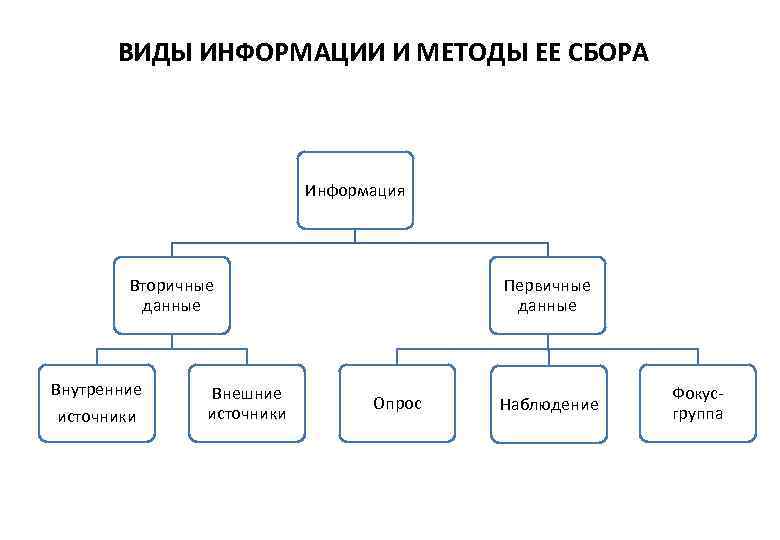 Маркетинг в схемах и рисунках