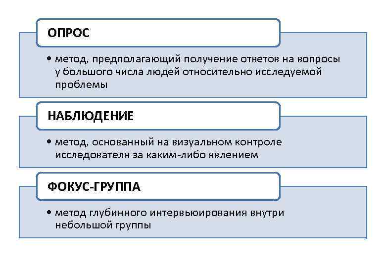 Получить подсказку