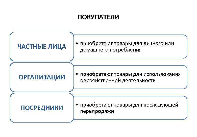 Завьялов п с маркетинг в схемах рисунках таблицах