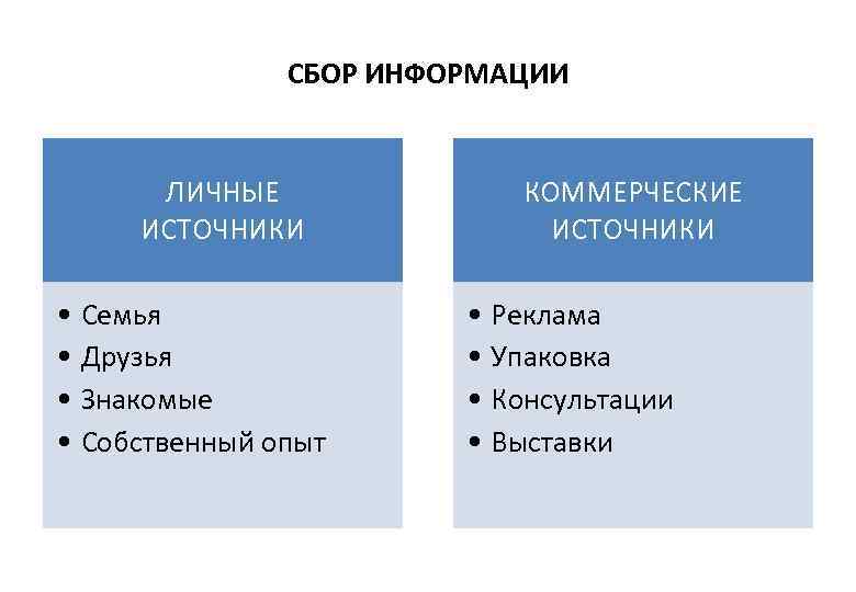     СБОР ИНФОРМАЦИИ   ЛИЧНЫЕ    КОММЕРЧЕСКИЕ 