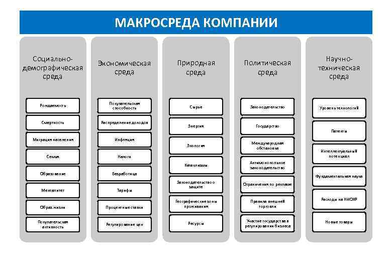 Емайл маркетинг схема работы