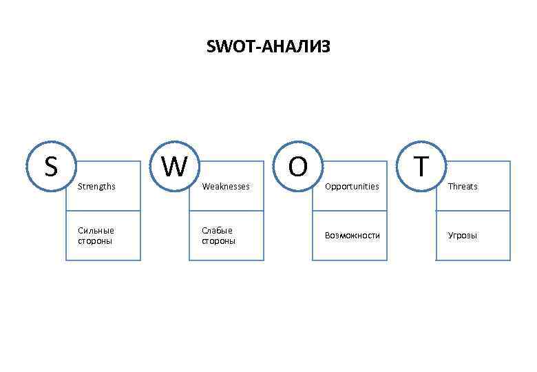     SWOT-АНАЛИЗ S  Strengths   W  Weaknesses 