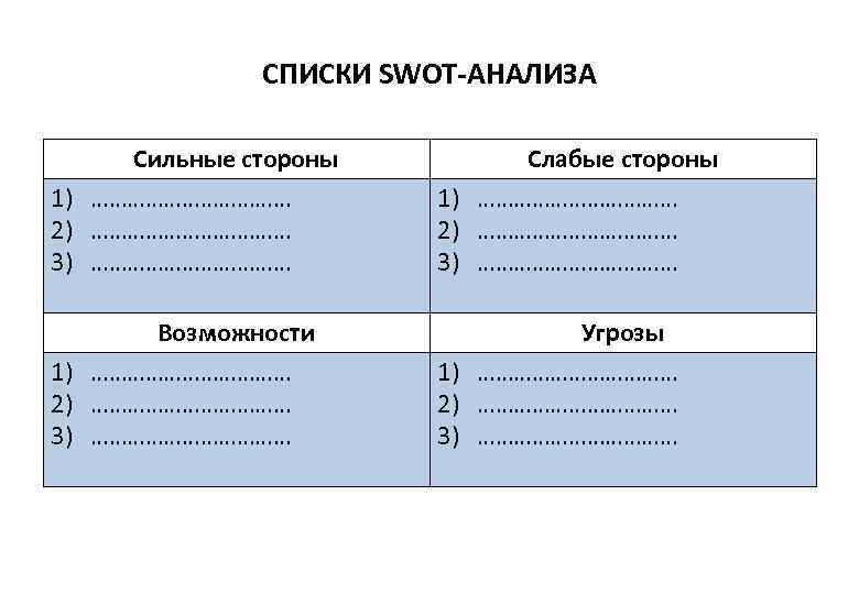    СПИСКИ SWOT-АНАЛИЗА  Сильные стороны   Слабые стороны 1) ………………
