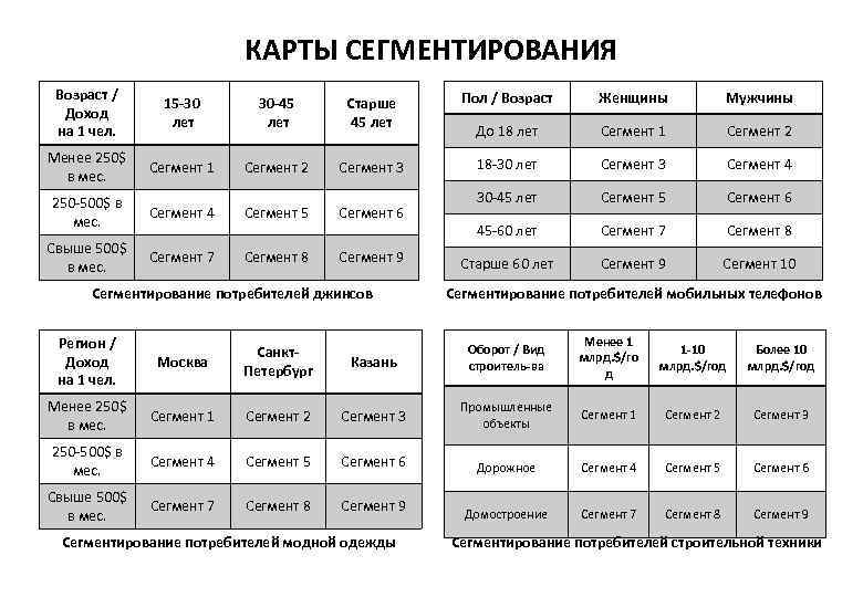 Карта сегментирования рынка - 95 фото