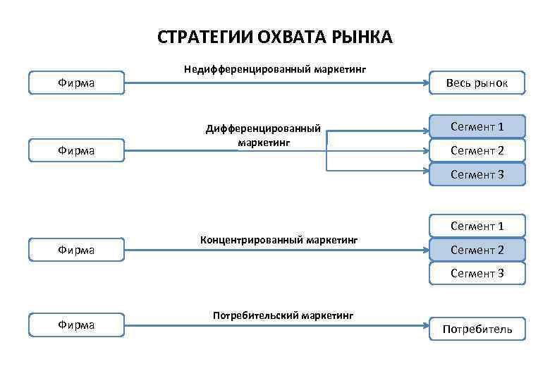 Маркетинг в схемах и рисунках